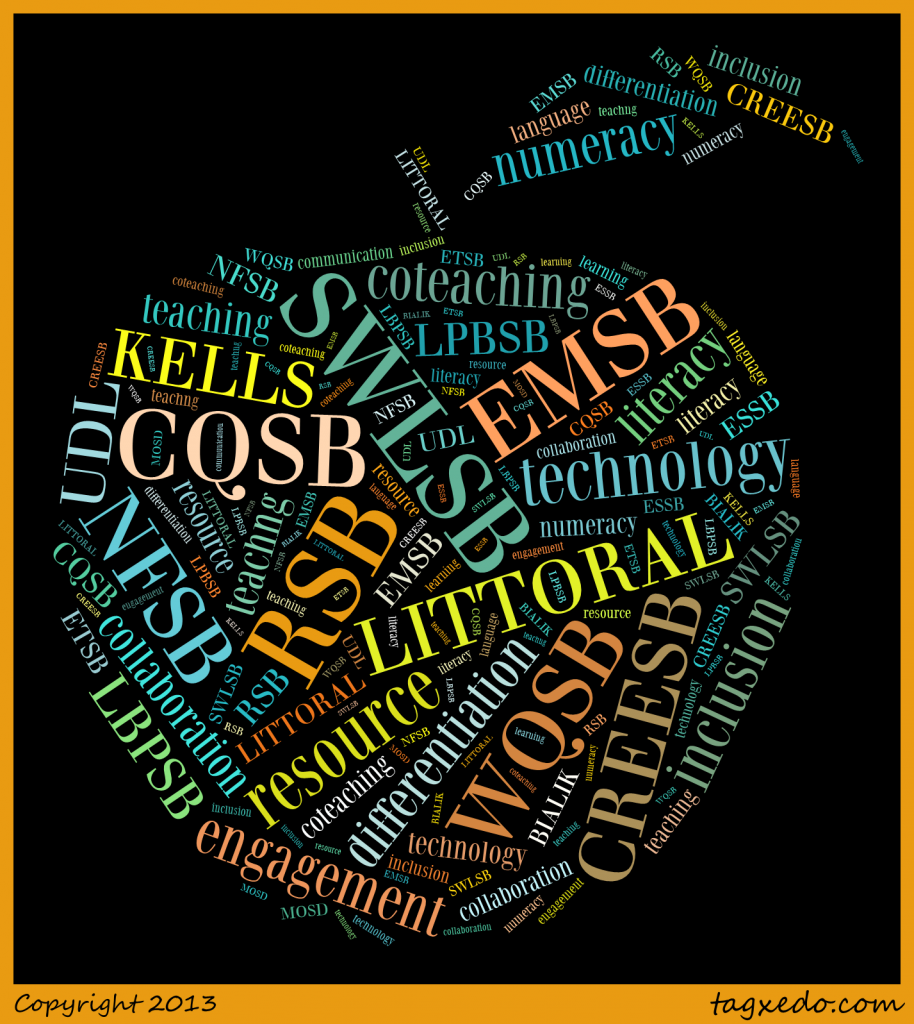 ALDI word cloud