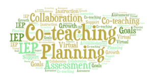 Word cloud of co-teaching key words