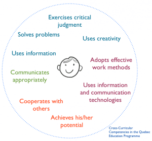 Cross-Curricular Competencies