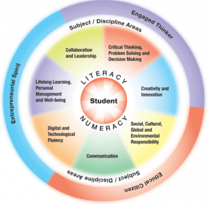 (c) Alberta Ministry of Education