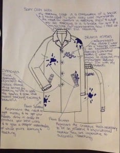 Megan Legere's Coat