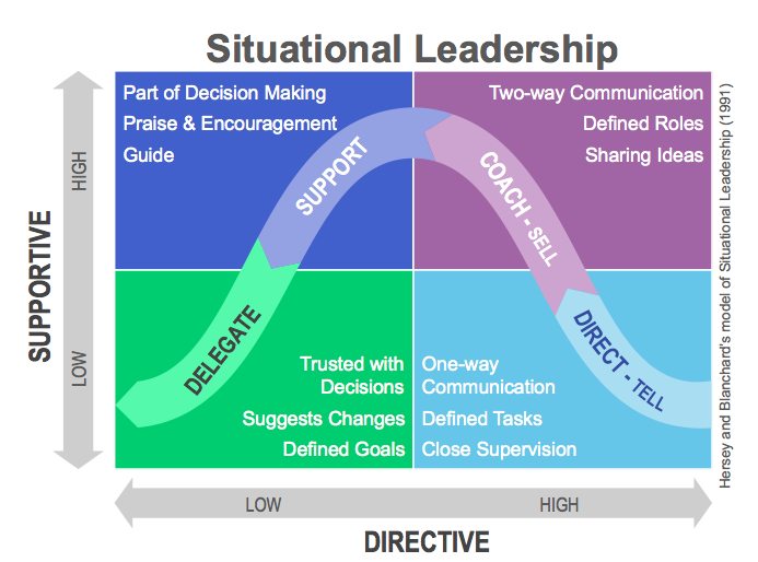 Leadership Style: Passing thoughts of a newbie one-year flash-in-the-pan principal