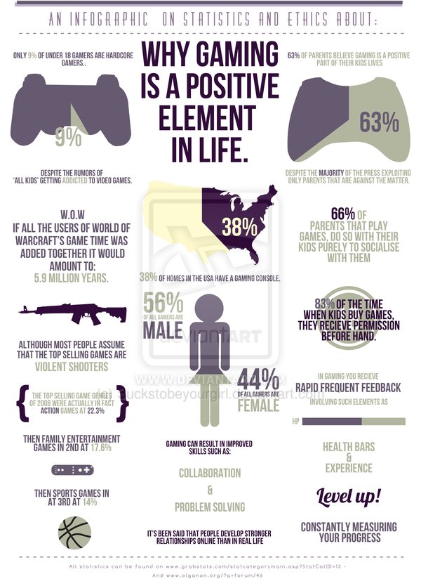 infographic_on_gaming_by_suckstobeyourgirl-d4w2594