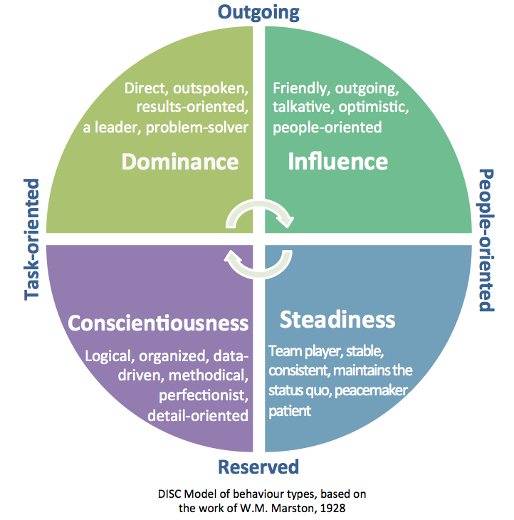 More on Leadership Style: Passing thoughts of a newbie one-year flash-in-the-pan principal