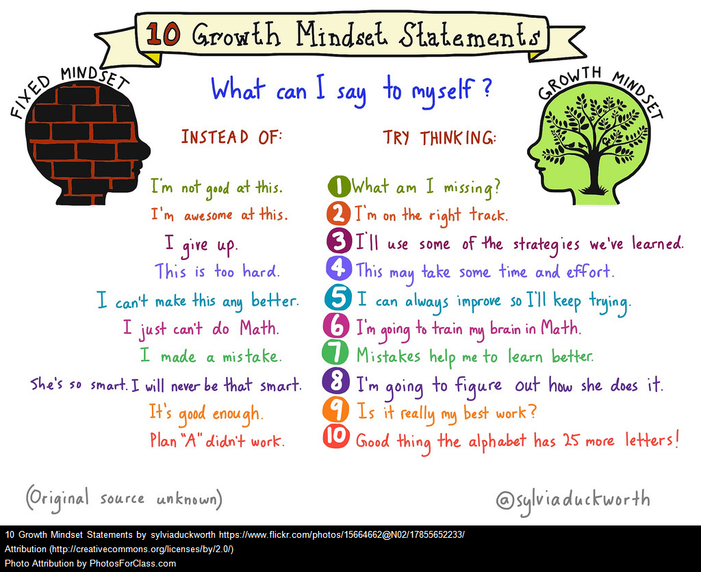 Onward and Upward: Fostering a growth mindset