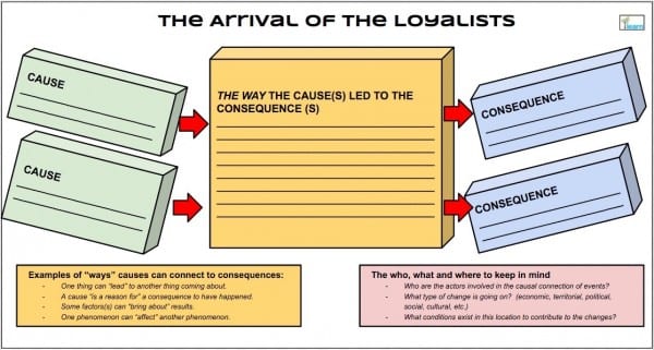 causalconnectionsloyalists