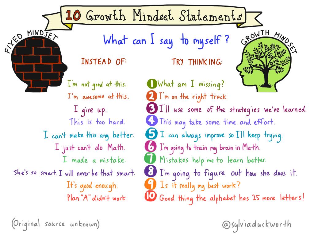 The Power of Words: Dismantling the fixed mindset