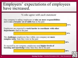 increased-expectations-e1322843231366