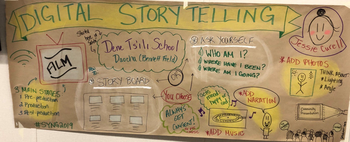 Digital Storytelling Board