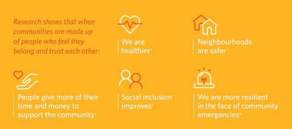 Benefits of Belonging