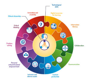 Digital Competency Framework