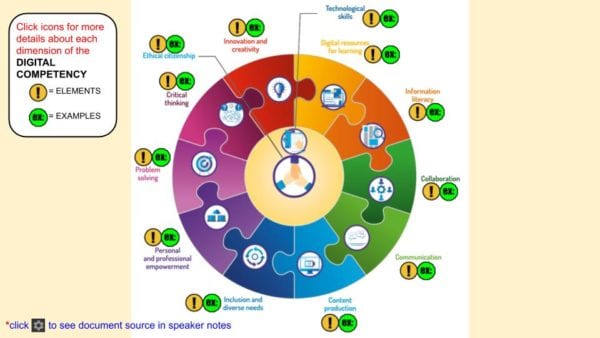 DCF Wheel - 12 dimensions, elements, and examples. Interactive