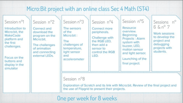 Micro-bit project with an online class Sec 4 Math