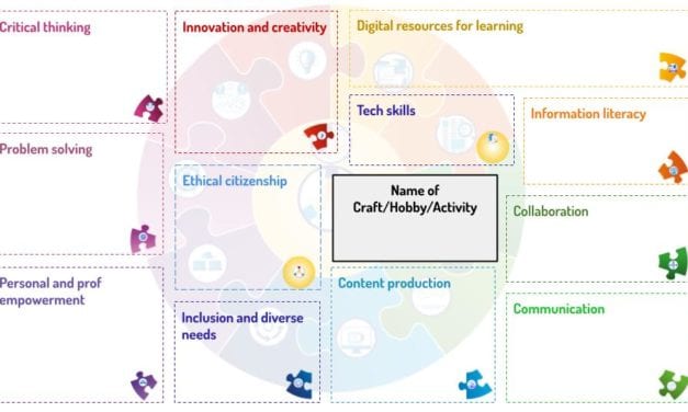 How to Knit: a Template for Digital Competency