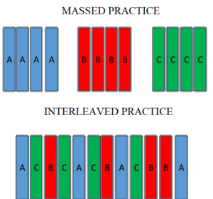 interleaved vs massed practice