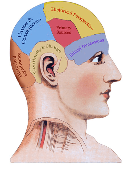 Historical Thinking Concepts