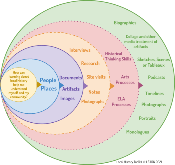 History-Kit-Components-Brainstorm-crop