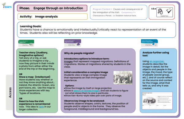 Irish Example Immigration Teacher Guide - SocSci UDL version