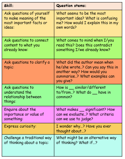 skill chart table