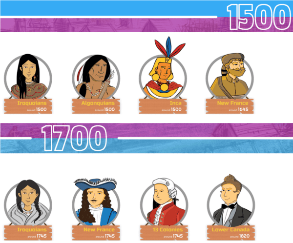 Societies & Territories website