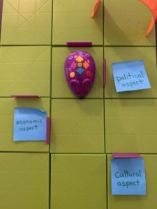 Purple mouse on a grib with sticky notes on various locations of the grid labeled with different social science aspects of society